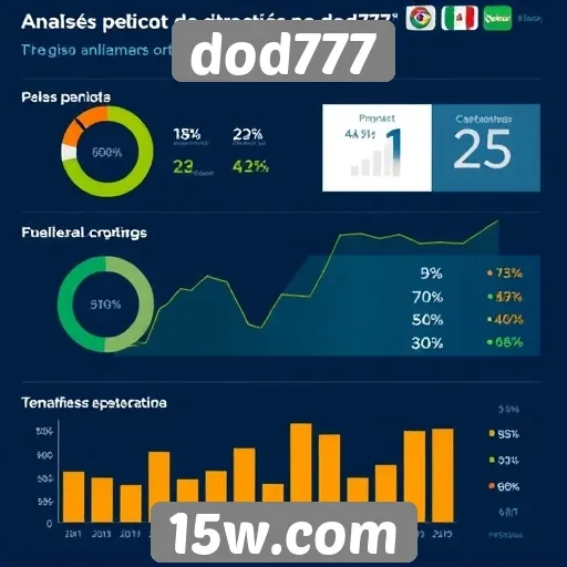 Avaliação da segurança nas transações do dod777